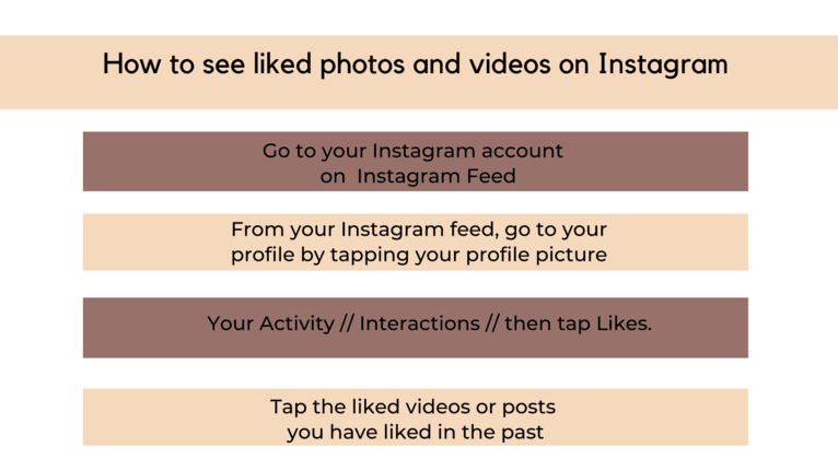 How to view liked posts on Instagram.png