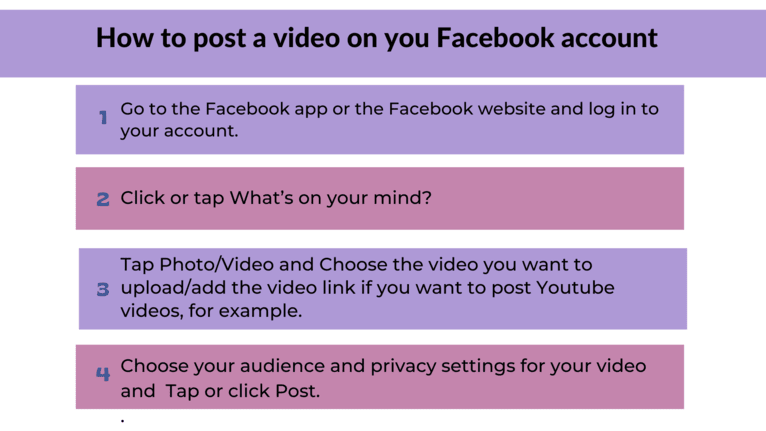 How to post a video on Facebook profile.png