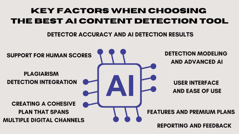 Key Factors When Choosing the Best AI Content Detection Tool.png Key Factors When Choosing the Best AI Content Detection Tool.png