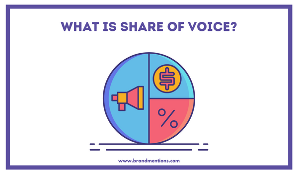What is Share of Voice.png