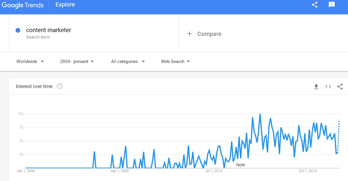 Google trends content marketer.jpg
