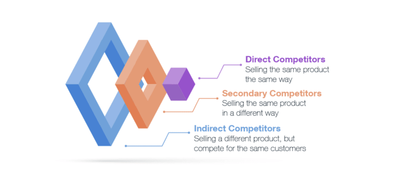 The main types of competitors.png