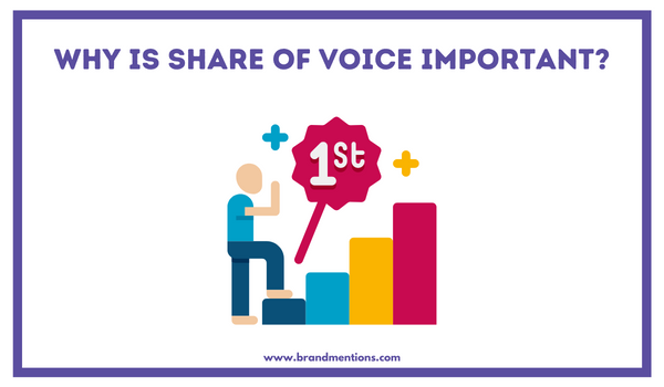 Why is Share of Voice Important.png