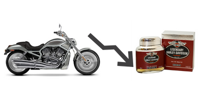 Harley Davidson failed brand extension.png