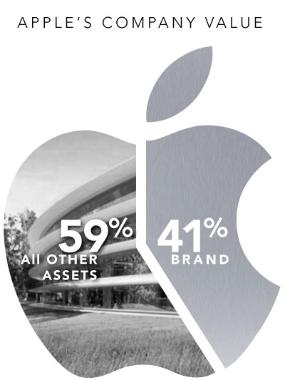 Apple Brand Value.jpg