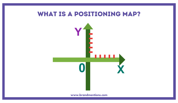 What is a Positioning Map.png