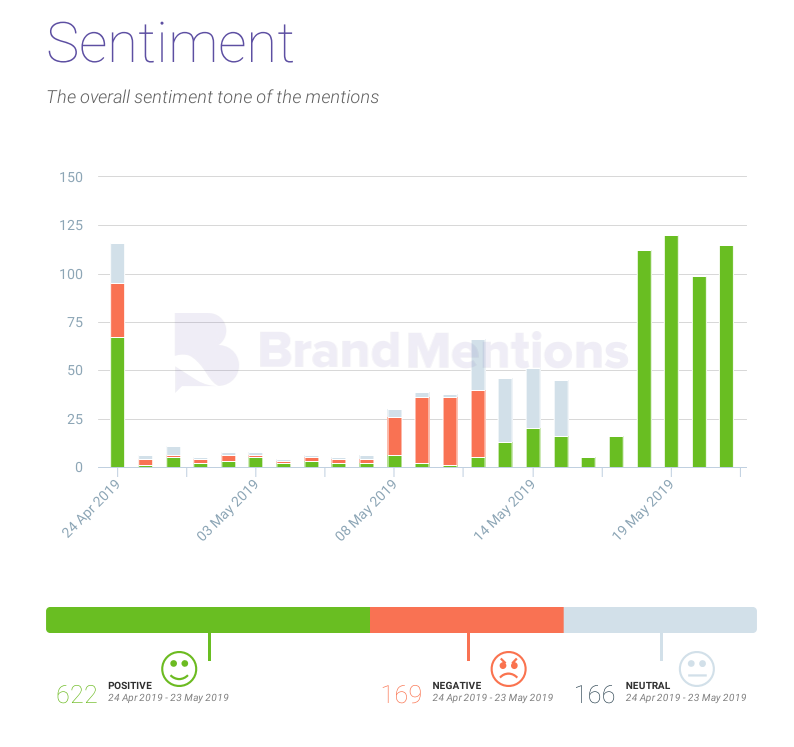 Sentiment analysis chart.png