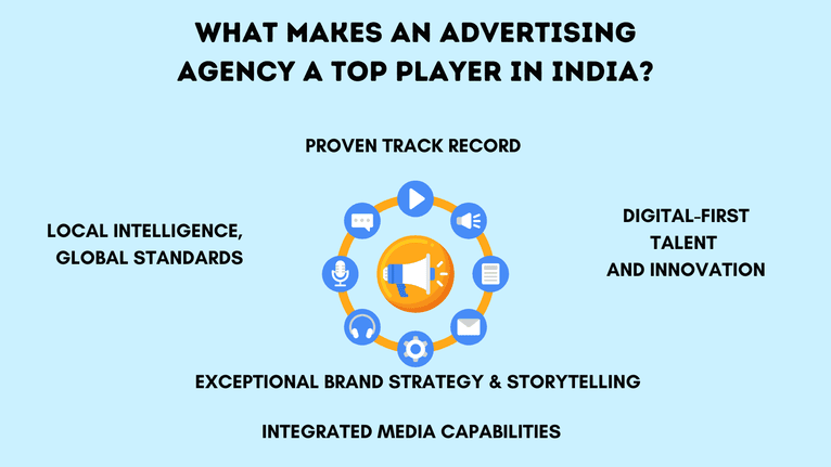 What Makes an Advertising Agency a Top Player in India?.png