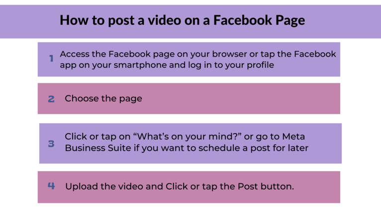 How to post a video on Facebook pages.png