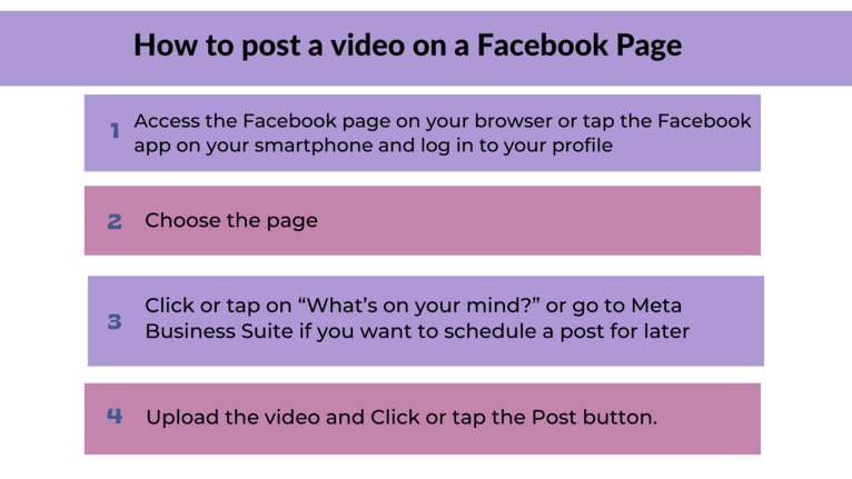 how to post video on facebook page