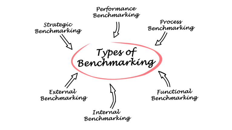 Types of benchmarking.png