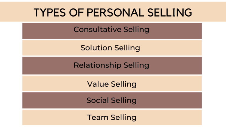 The main types of personal selling.png