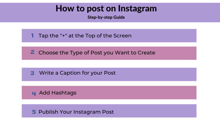 How to Post on Instagram: A Step-by-Step Guide