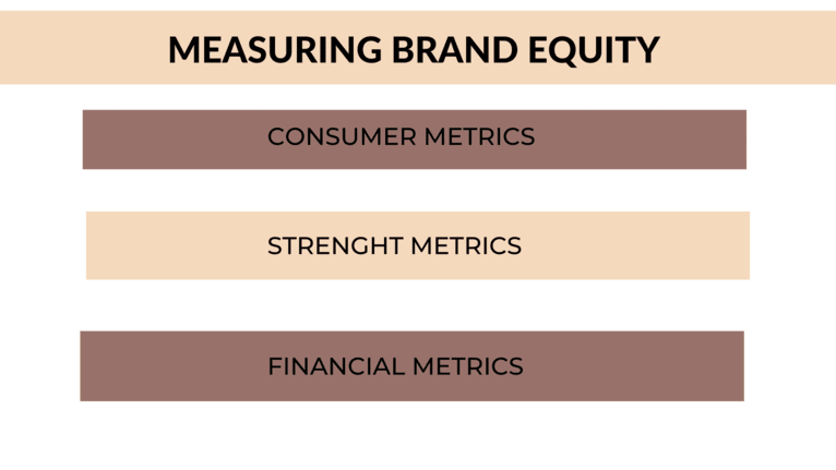 Measuring Brand Equity.png