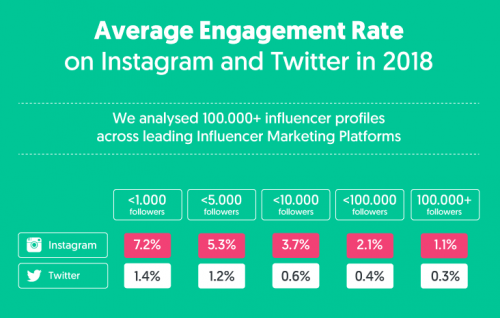 followers-vs-engagement.png