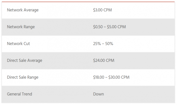 Video Ad CPM Rates.png