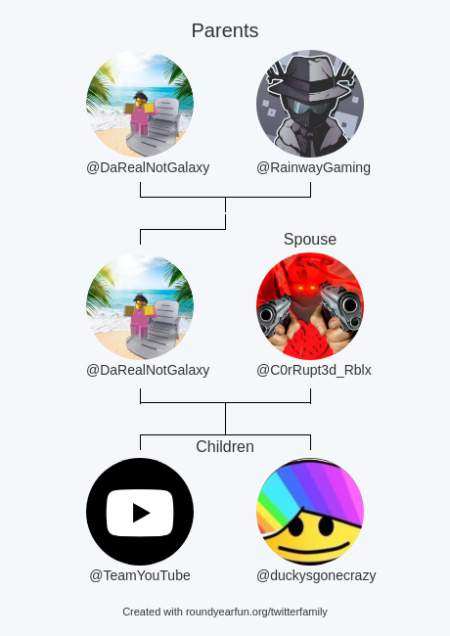 twitter-family-tree-brandmentions-wiki