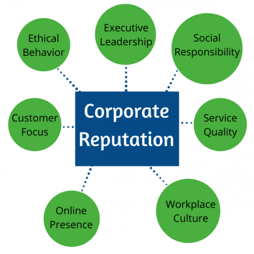 Corporate Reputation Management - BrandMentions Wiki