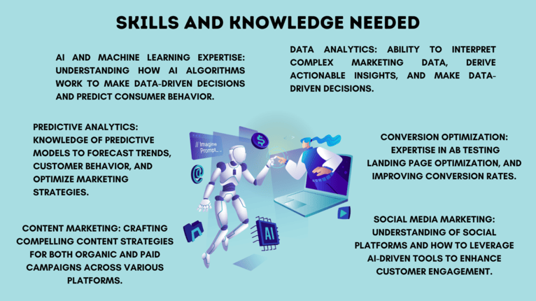 AI marketing specialist