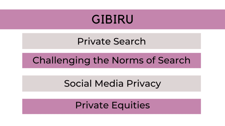 Gibiru