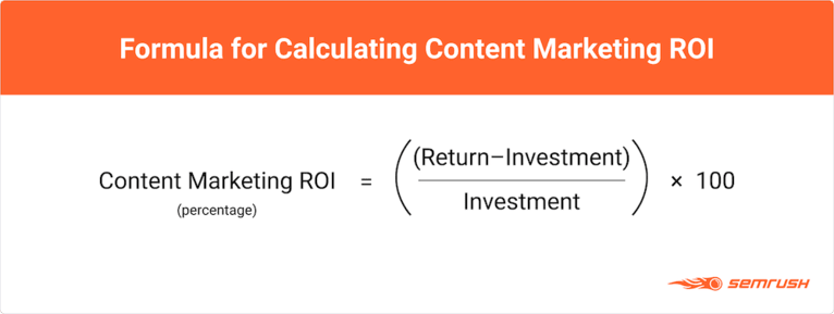 What is Marketing ROI?
