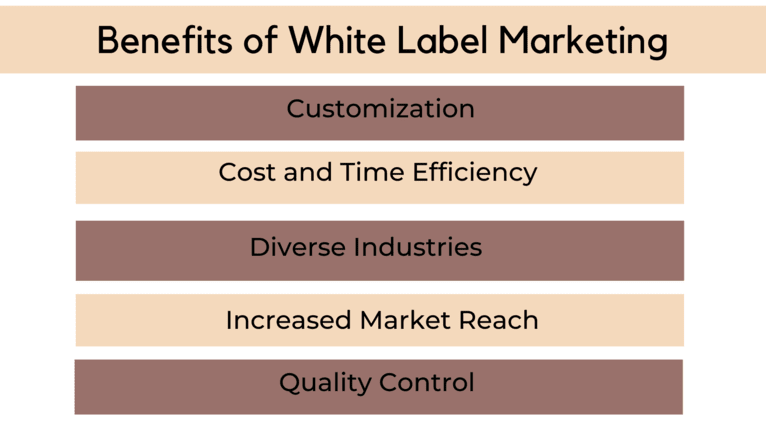 White Label Marketing